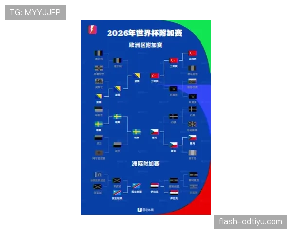 2026世界杯48队12小组赛制怎么分组与出线