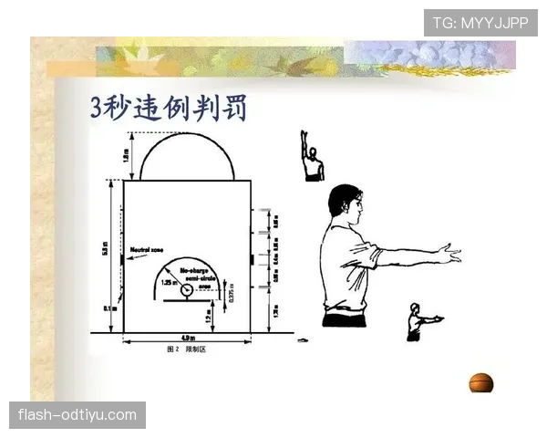 三步违例怎么算?详解篮球三秒违例规则与判罚标准 三步违例怎么算?详解篮球三秒违例规则与判罚标准