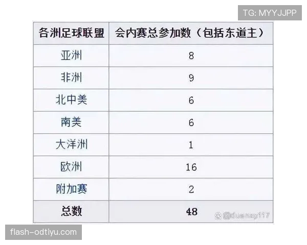 2026世界杯48支球队分12个小组每组4队的赛制规则详解