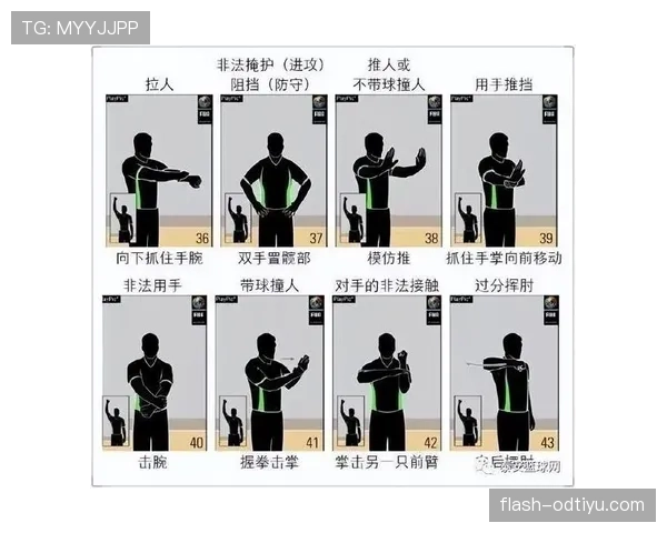 篮球规则中非法身体接触的定义与判定标准 篮球规则中非法身体接触的定义与判定标准