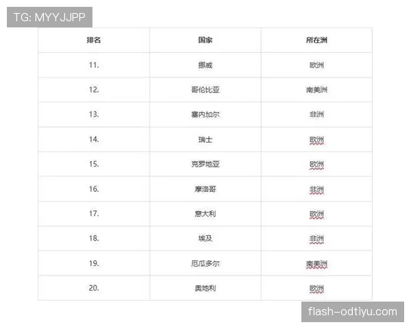 世界杯K组实力排名最新预测
