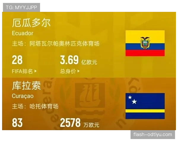 厄瓜多尔0-0库拉索回顾：第二轮平局影响排名